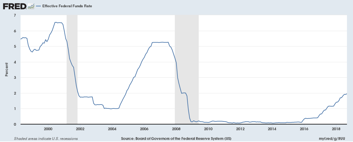 Nearly 20 years later, I’m finding some frightening similarities between the 2000 meltdown and today … and it’s not necessarily the indicators you'd expect.