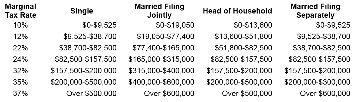 Revisions to the tax code have implications for almost everyone. And if you haven’t been paying attention, those implications could be unwelcome.