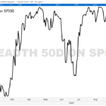 I believe the long-awaited bear market started in October. That’s consistent with my forecast for a recession in early 2019.