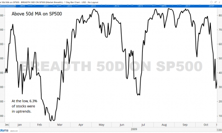 I believe the long-awaited bear market started in October. That’s consistent with my forecast for a recession in early 2019.