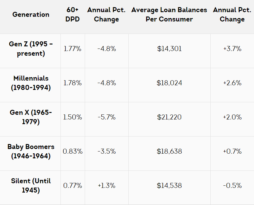 Businesses and consumers are thriving. Here are a few important indicators that reflect the overall bullish outlook on the United States economy.