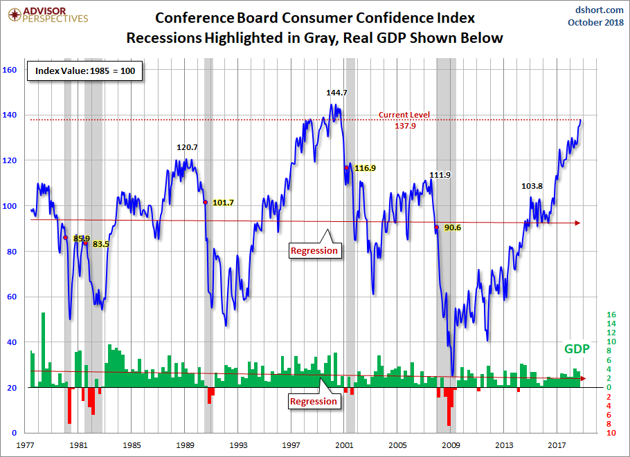 These 4 bullish indicators show the economy is booming right now - consumer debt and delinquency levels, major business management, and more. Info here!