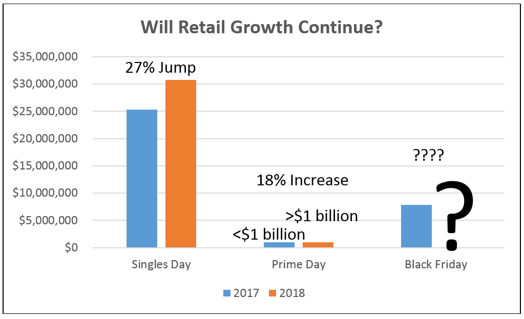 Black Friday Retail Growth