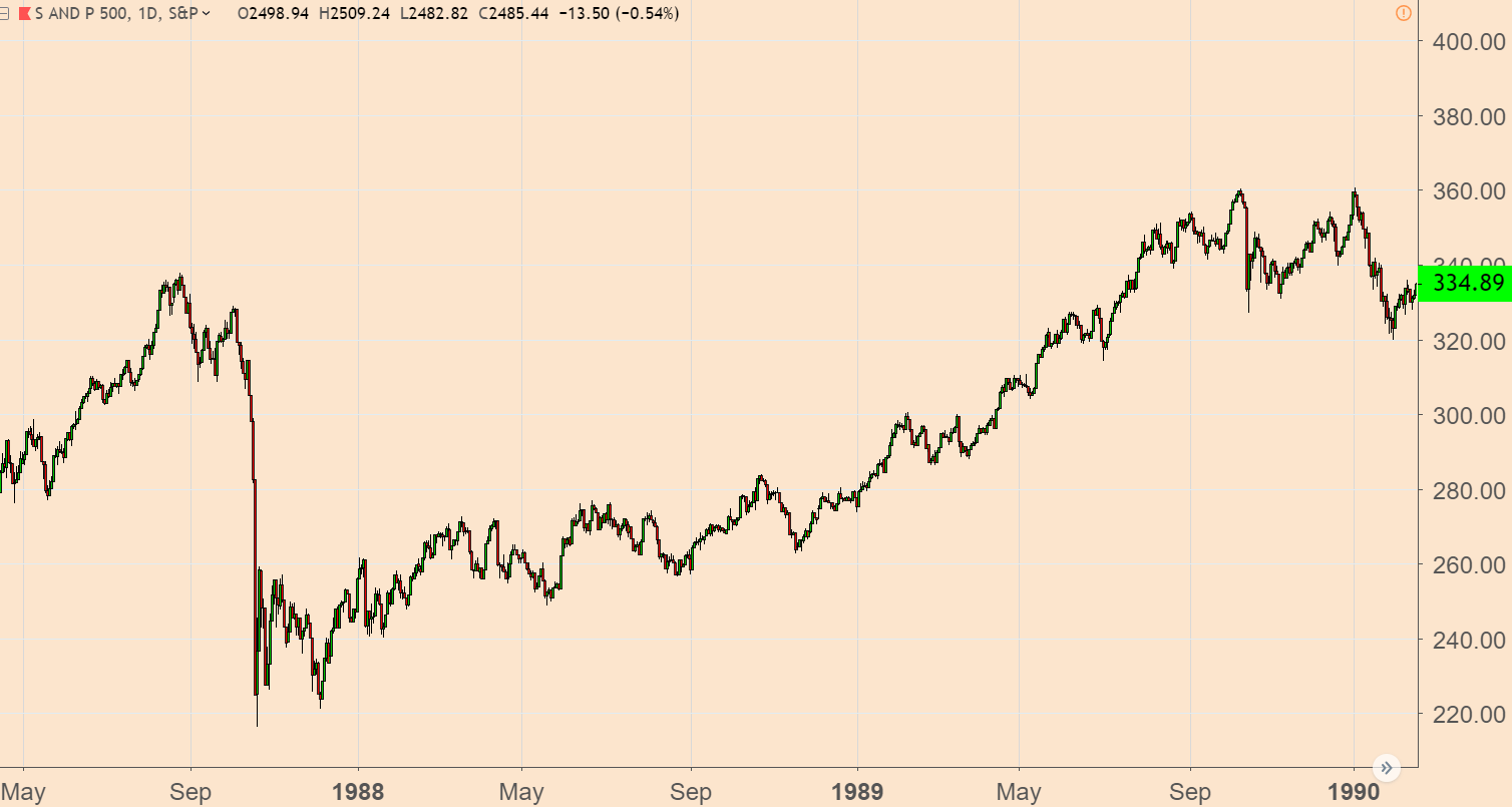 Could the S&P 500, after what I’ve categorized to my subscribers as a “Wall Street panic” these last three months, be setting us once again for a repeat performance? I think there’s a strong likelihood.