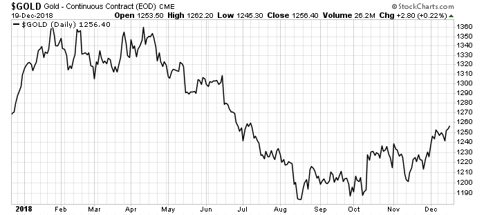 There is something important going on right now. Something that points to 2019 being a great year for natural resources. Particularly for precious metals.