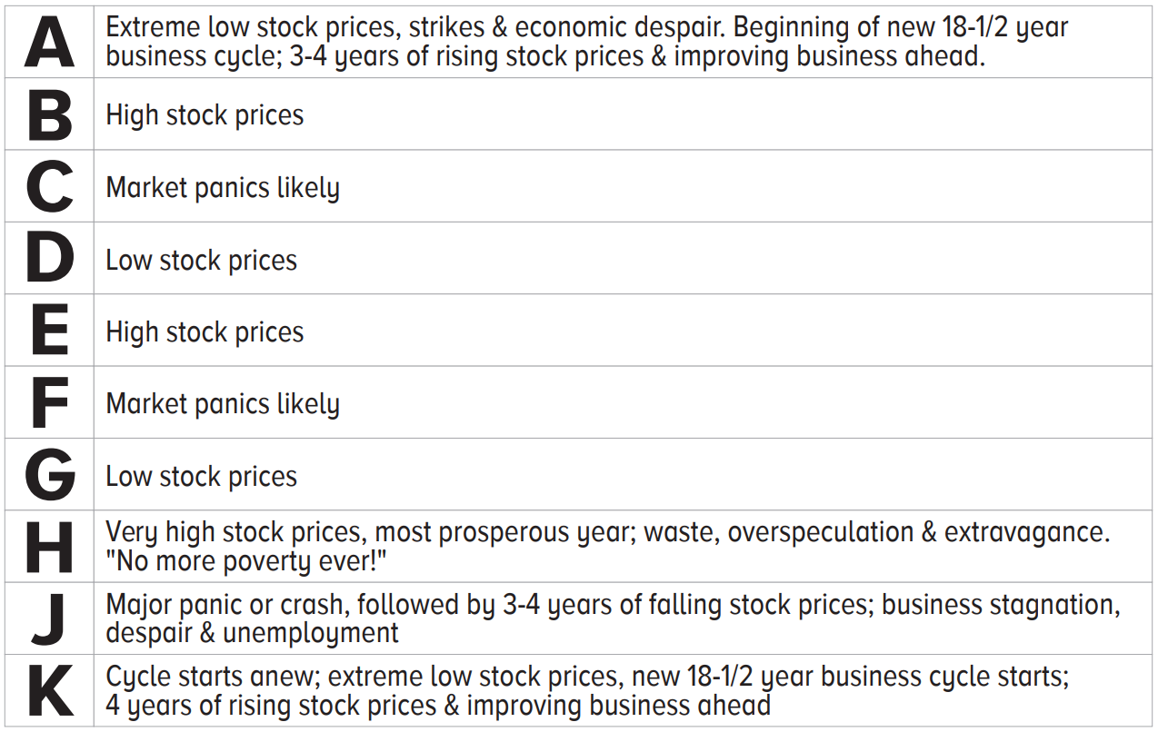 My indicator has predicted nearly every major move in the stock market. And it isn’t calling for a bear market until 2022.