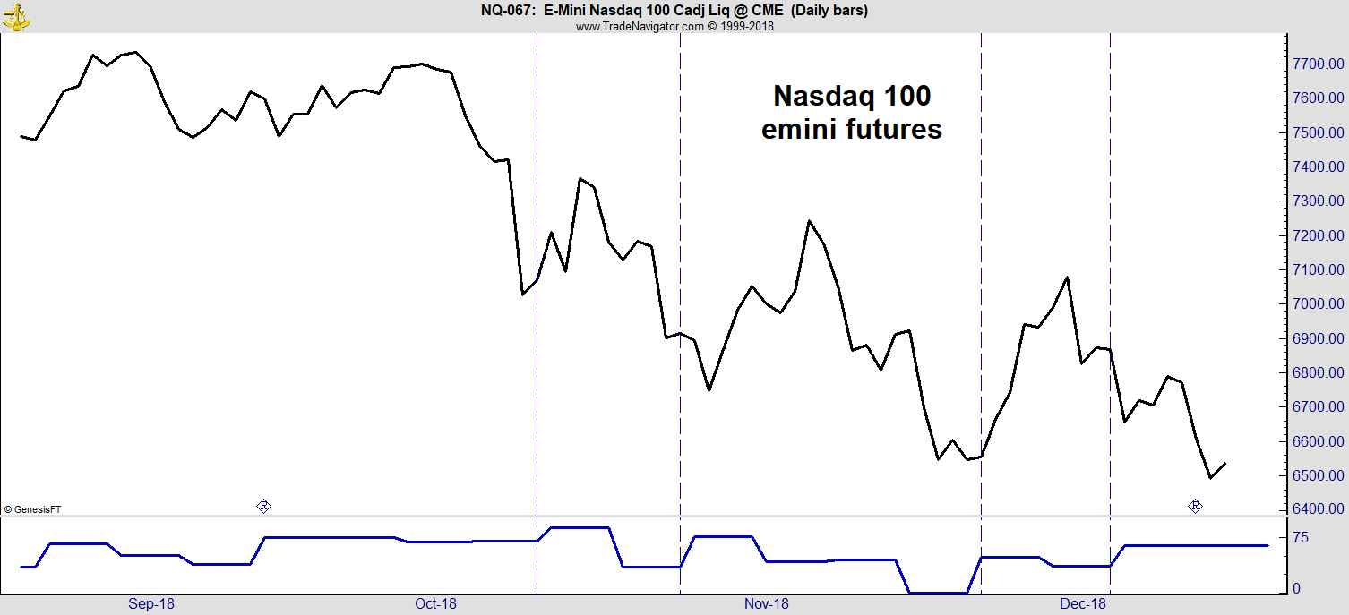 Nasdaq 100 Emini Futures