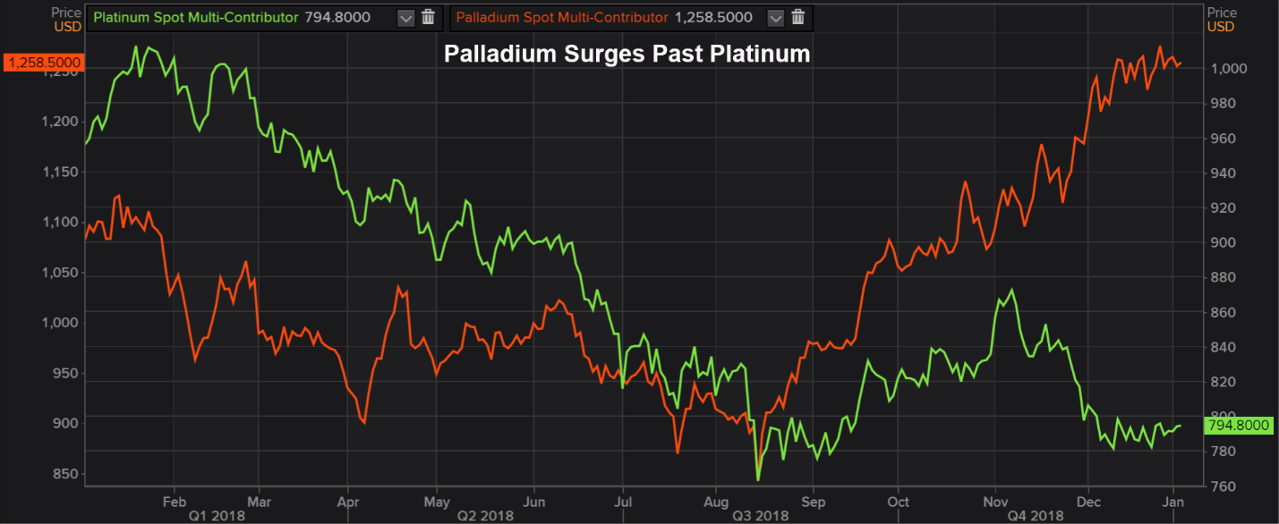 Palladium Electric Vehicles List - Esme Laverne