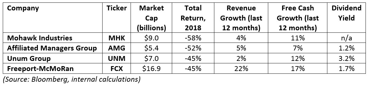 2019 Dividend Stocks to Own