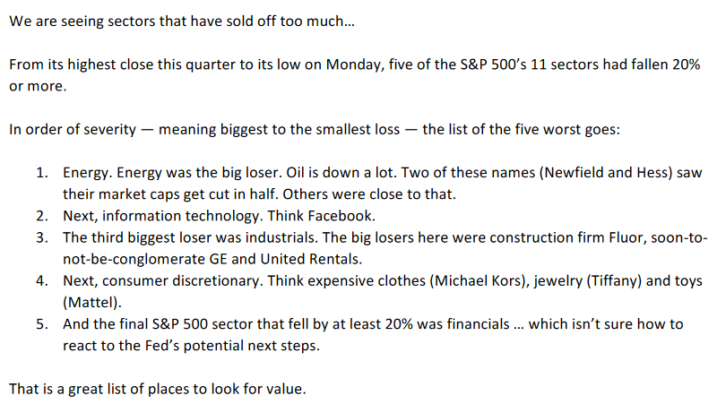 Oversold Sectors 2018