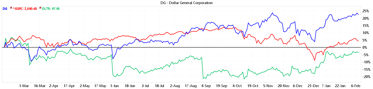 Dollar stores are the fastest-growing type of retail establishment in the United States. Three new ones open every day.