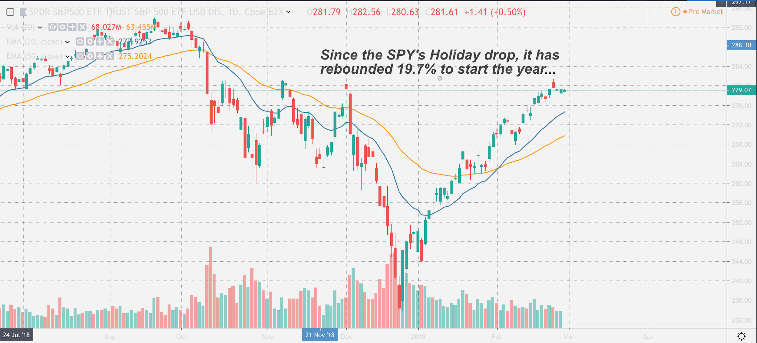 How do astute investors determine when other investors are most fearful? What’s needed is an indicator that will “judge me by what I do, not by what I say.”