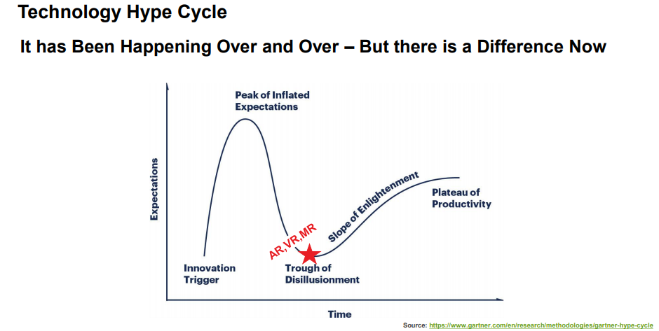 Technology Hype Cycle