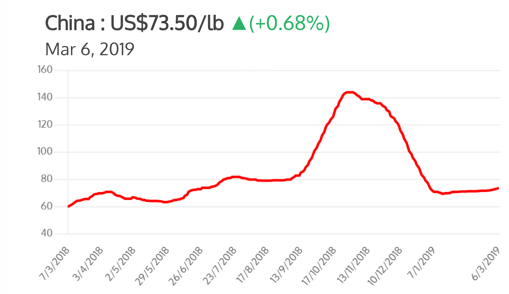 vanadium crypto price