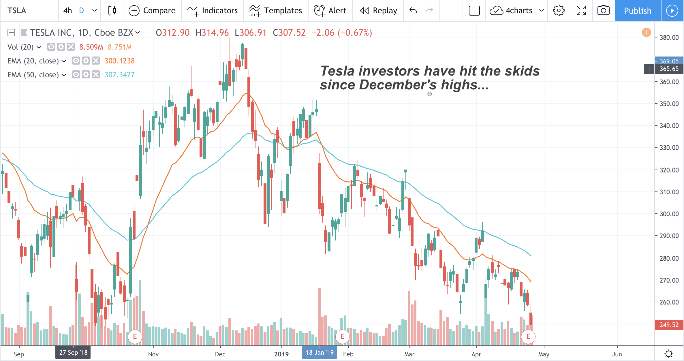 When you take a look into Tesla’s long-term plan, it’s possible that this could be the most valuable company in the world in 10 years.