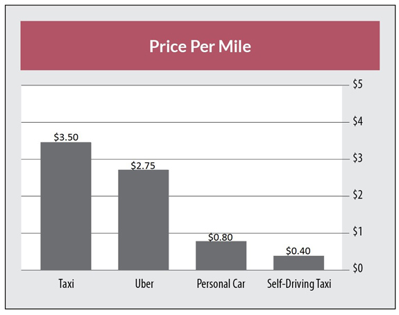 When you take a look into Tesla’s long-term plan, it’s possible that this could be the most valuable company in the world in 10 years.