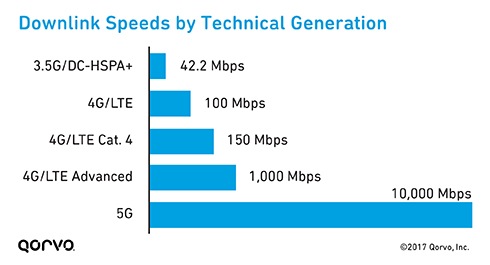 This incredible operation was only possible because of a new technology called 5G internet. It’s at least 10 to 20 times faster than 4G.