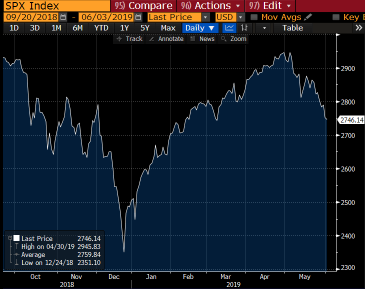 It may surprise you to learn which stocks have fared the best during this period. And only one of them has the resilience to remain strong…