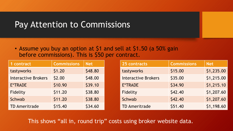 How options work