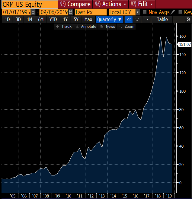 Let me show you a stock today that has outperformed the S&P 500 Index by more than 55-to-1…