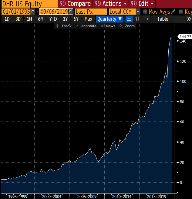 Let me show you a stock today that has outperformed the S&P 500 Index by more than 55-to-1…