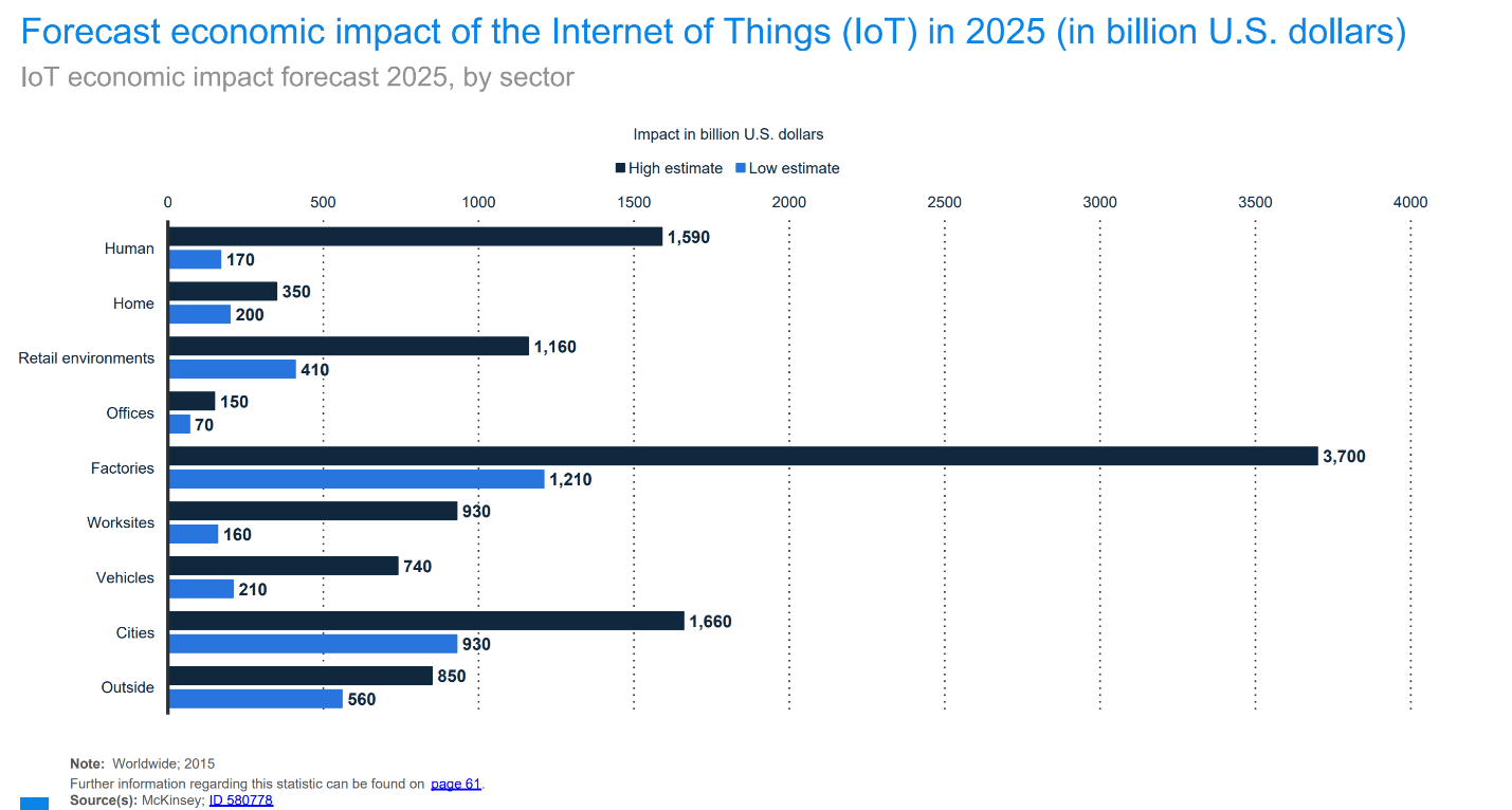 The advent of industrial 5G is going to lead to an arms race. And any arms race creates opportunities to profit.