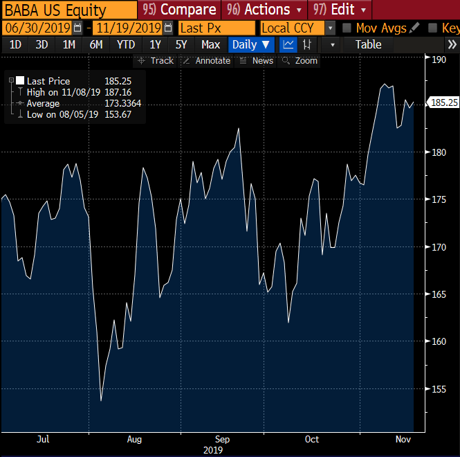 If you’re looking for an outside-the-box way to earn 20%, you may want to follow the smart money and look into this trade today.