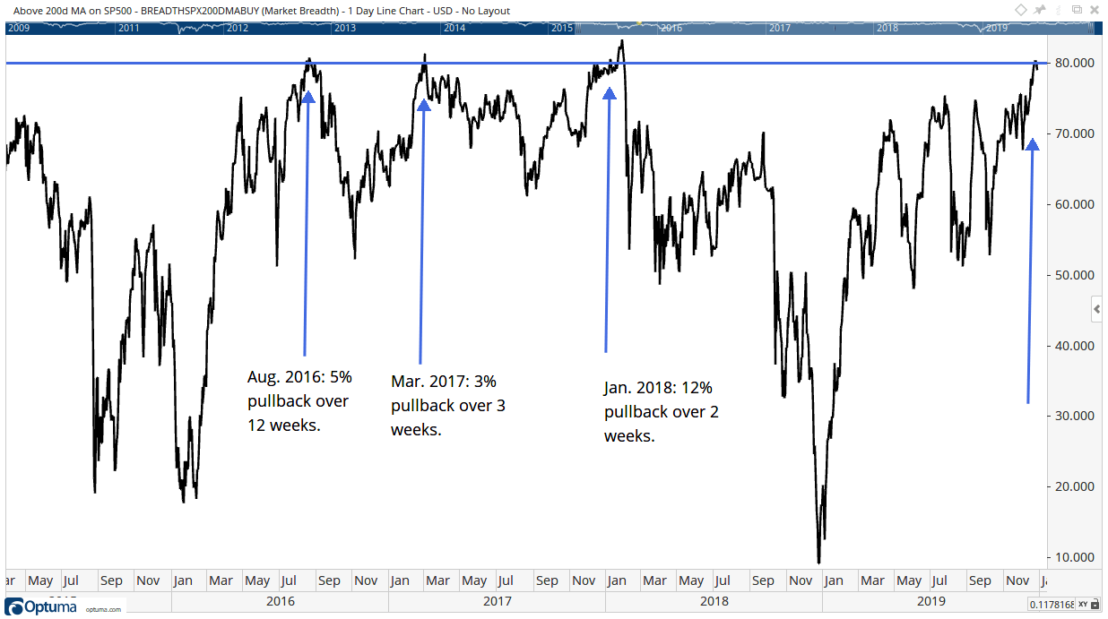 We hope you enjoy it. We’ll continue to provide you with the same great content and analysis in 2020, so stay tuned. We're excited to take on the new year with you.