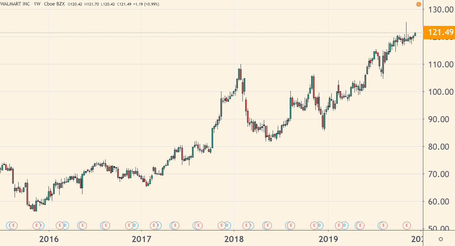 As the major indexes glide ever higher to new all-time records, I have a new message: Prepare for a sizable correction soon.