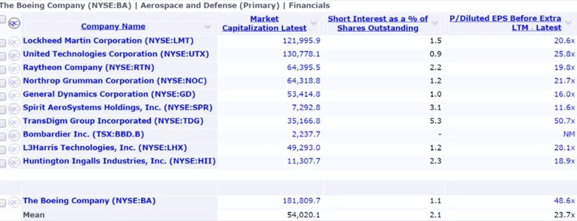 Boeing competitors table