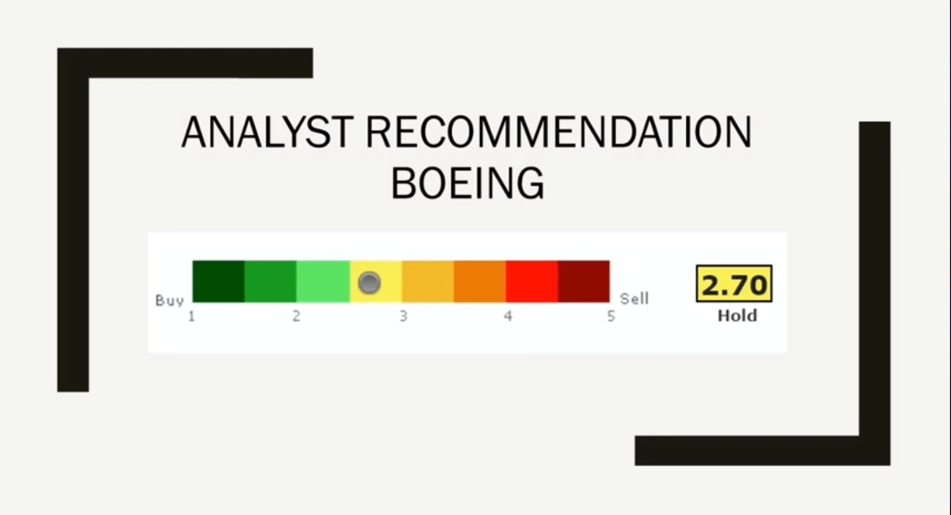 Boeing analyst recommendations