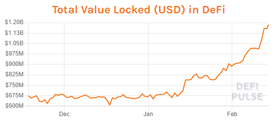 While crypto mania won’t come back overnight, I suspect bitcoin and other crypto assets will follow Amazon’s growth trajectory over the next few decades. 