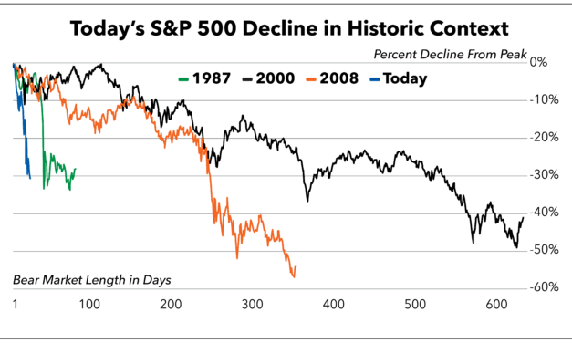 Don’t Buy the Dip, This Bear Market Has Legs