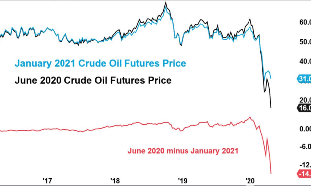 Oil Collapse Will Ignite an Epic Rally