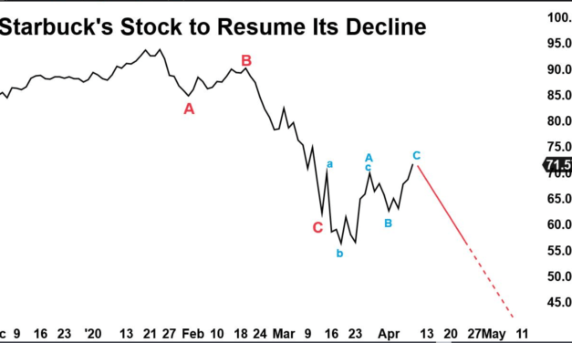 Bonus Options Trade – Starbucks’ Loss Can Be Your Triple-Digit Gain