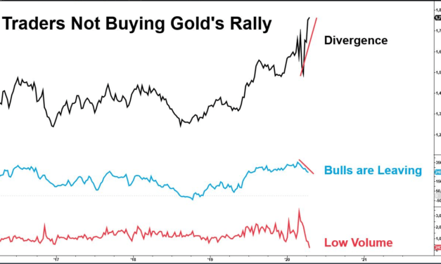 Don’t Buy Into Gold’s Rally Just Yet