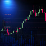 Tesla Bonus Trade on short term price chart