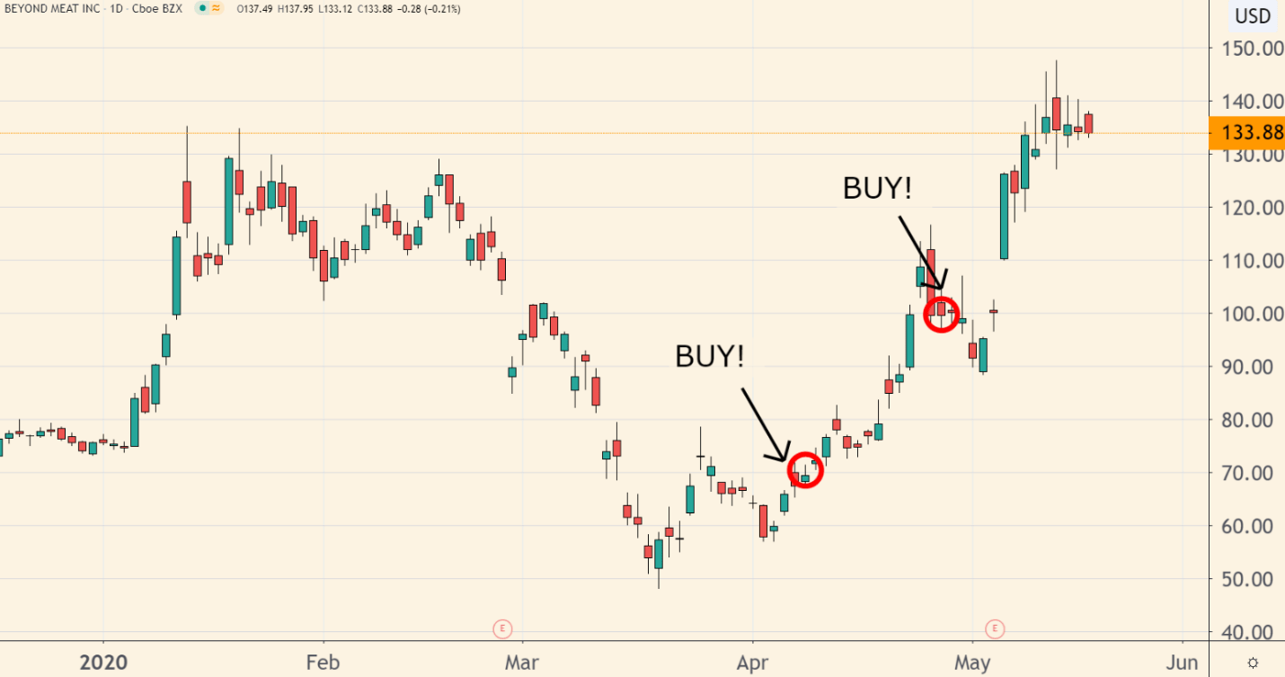 If I know anything about Wall Street, it’s that investors will cool on stocks such as Beyond Meat once again in the future. 