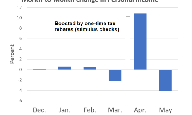 The Economy May Not Survive Lockdown 2.0