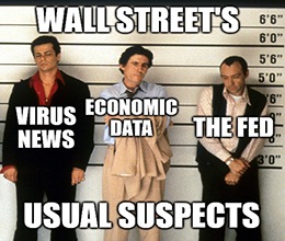 There are three reasons why the market rallied today, and two of them will shock you. Just kidding, it’s the Fed.