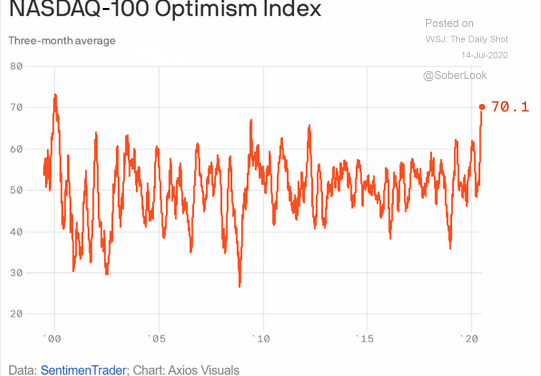 A Bad Day for Investors’ Darlings — Watch for Another Crash