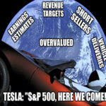 Tesla reported a stunning fourth profit in a row — and it’s now a shoe-in for the S&P 500. TSLA bears beware!