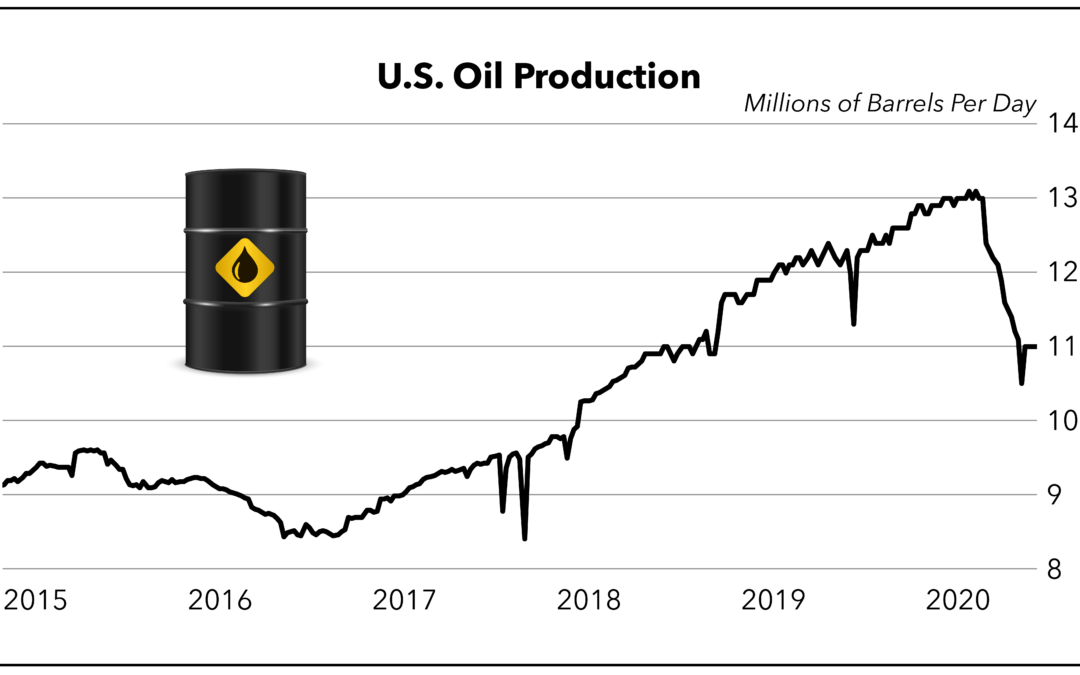 OPEC Countries Are Moving to Crush North American Oil