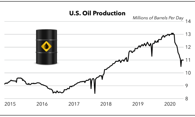 OPEC Countries Are Moving to Crush North American Oil