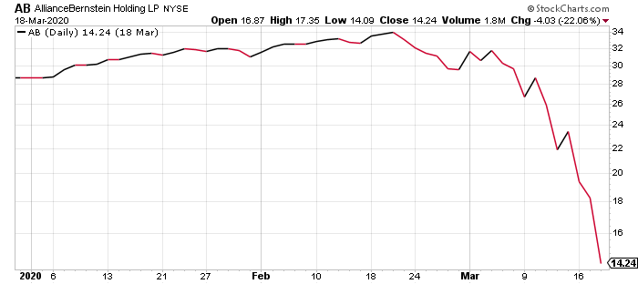 Sometimes Wall Street is dead wrong about a company. And that gives you the opportunity to grab a stock for cheap … and then make a fortune once Wall Street realizes its mistake.
