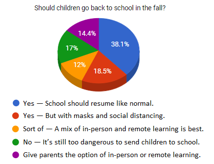 Baseball’s finally here. The season kicked off on Thursday, July 23, with the Nationals vs. Yankees game.