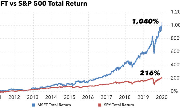 Be Patient, Make Profits