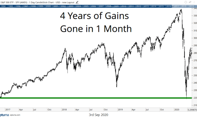 Spotting Triple-Digit Opportunities on the Downside