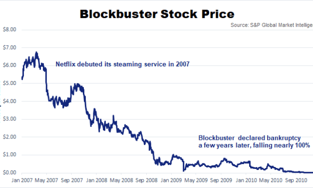 Don’t Bet on Doomed Industries