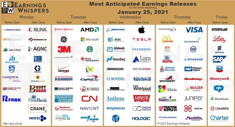 Earnings chart Jan 25, 2021 big tech week